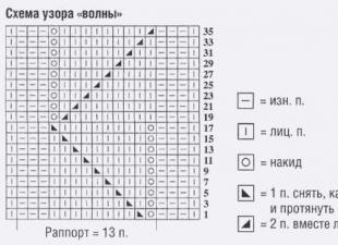 Pletenje: ažurni puloveri