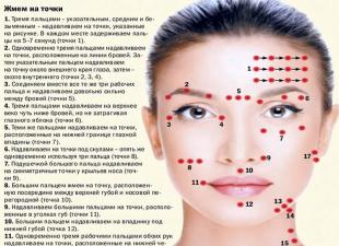 نقطة سان يين جياو - سر صحة المرأة وطول العمر يجدر التخلي عن تدليك الوجه
